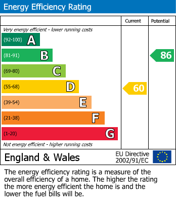 EPC Graph for Reforne, Portland