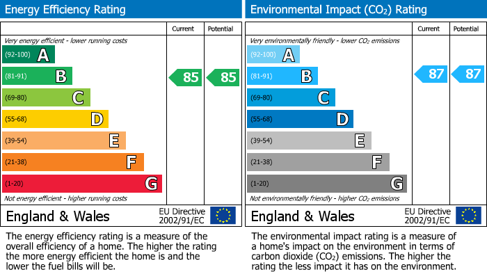 EPC Graph for Plot 270 Curtis Fields, 15 Old Farm Way, Weymouth DT4 0FQ