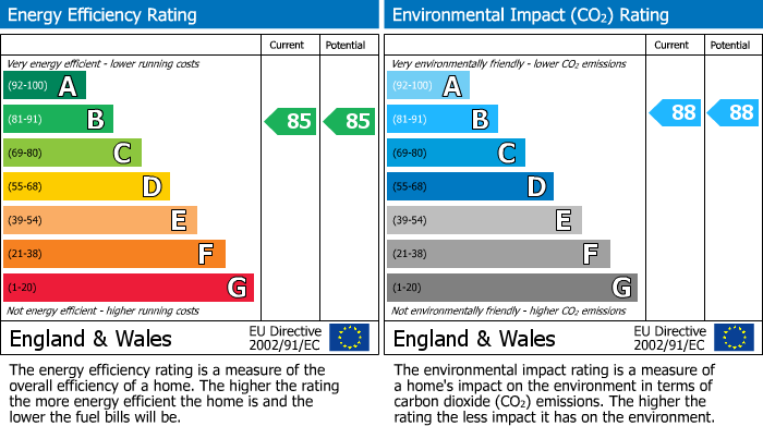 EPC Graph for Plot 274 Curtis Fields, 23 Old Farm Lane, Weymouth, DT4 0FQ