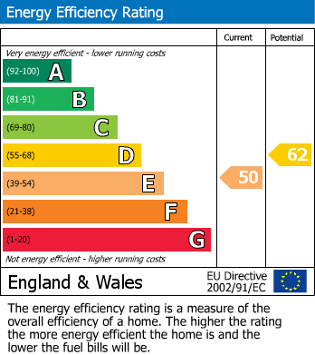 EPC Graph for Sea Court, Taunton Road, Swanage