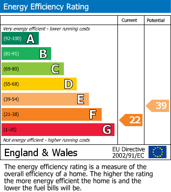 EPC Graph for Sea Court, Swanage