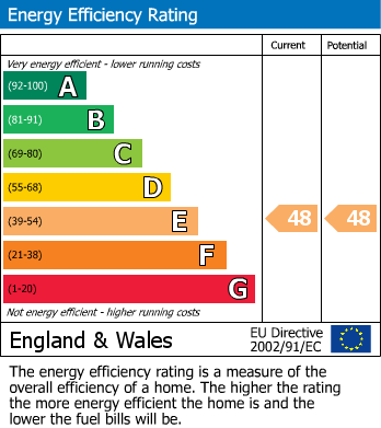 EPC Graph for Chandlers Apartments, 4 Westerhall Road, Weymouth