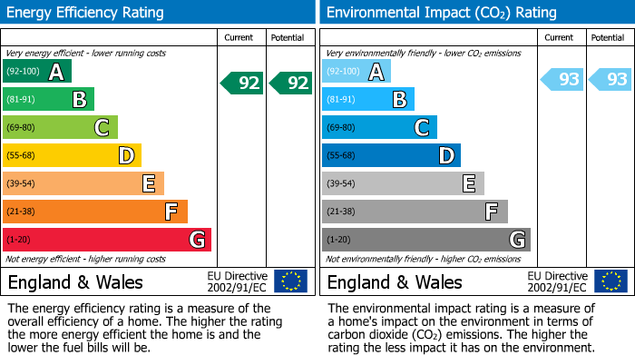 EPC Graph for Plot 654 Curtis Fields, 105 Lanehouse Rocks Road, Weymouth DT4 9HY