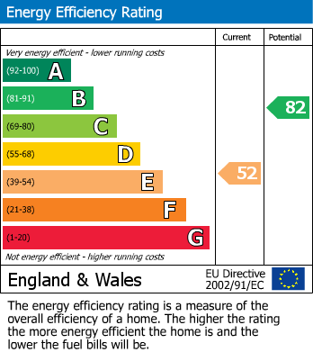 EPC Graph for Barton, The Hyde, Langton Matravers