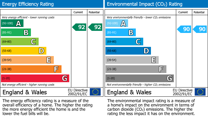 EPC Graph for Plot 390 Curtis Fields, 52 Curtis Way, Weymouth, DT4 0TS