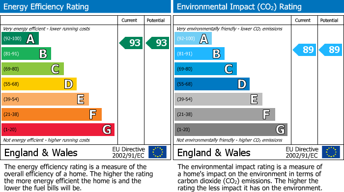 EPC Graph for Plot 398 Curtis Fields, 20 Bramble Drive, Weymouth, DT4 0FT